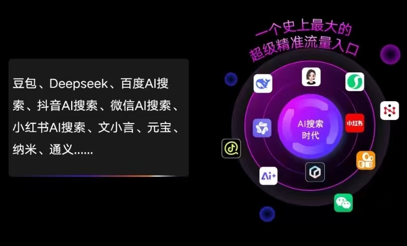 永丰县AI智能推广新玩法，抢占搜索时代免费精准客源