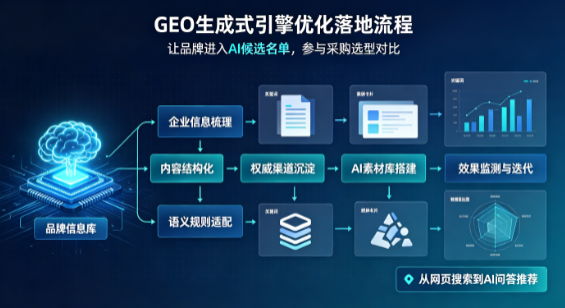 永丰县B端采购决策：GEO优化藏着哪些全新机会？
