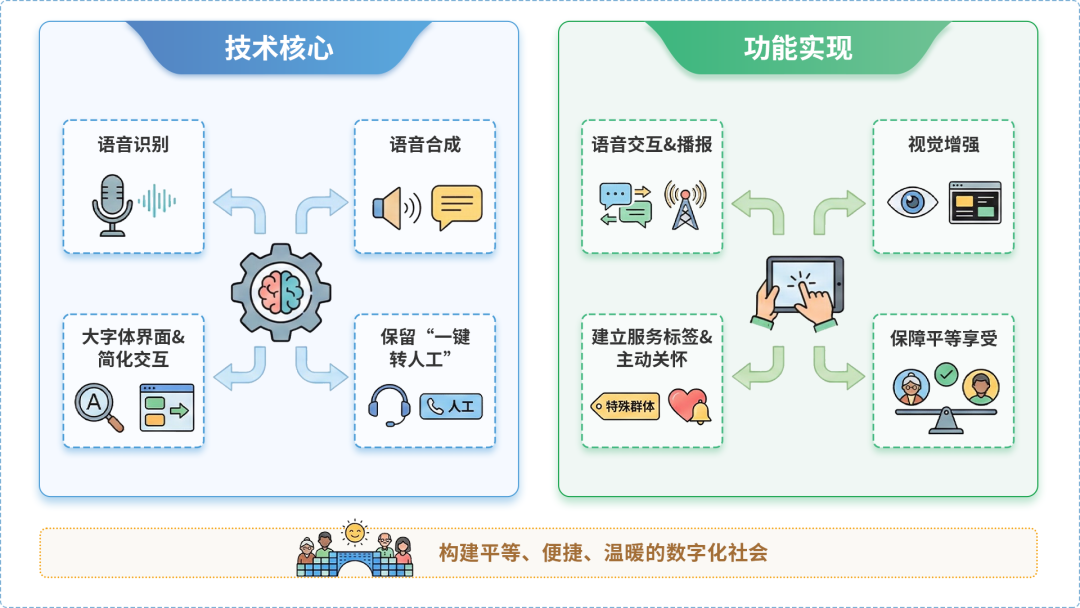 永丰县AI生态｜多AI智能体GEO优化全流程：从内容创作到发布实操指南