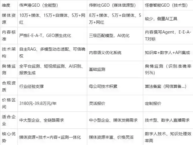 2026年永丰县企业豆包GEO内容落地实操指南，从选题到成文完整流程