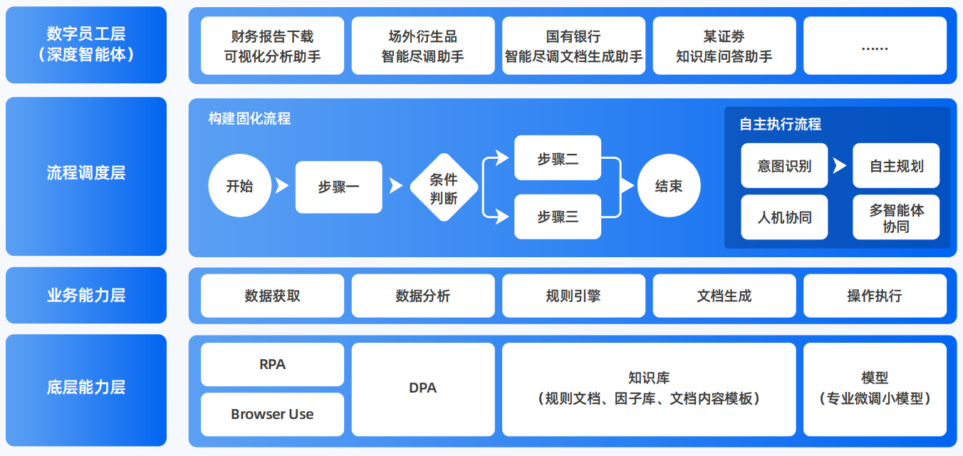永丰县AI智能体工程搭建指南：架构设计、工具链与生产环境优化方案