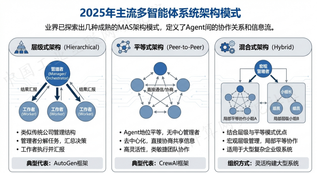 永丰县 AI 智能体商业应用探析：智能自主程序助力企业数字化升级