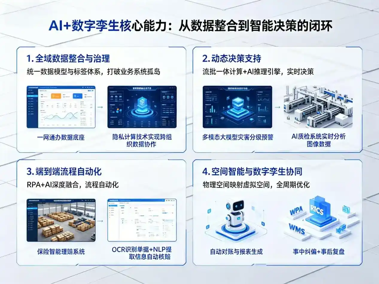 AI大模型落地优化服务｜解决永丰县企业大模型响应慢、输出不准、成本偏高问题