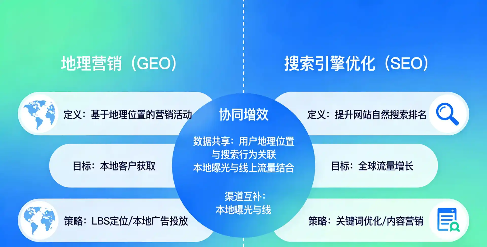 立足永丰县，从用户需求与流量逻辑，解读GEO优化的落地价值与应用前景