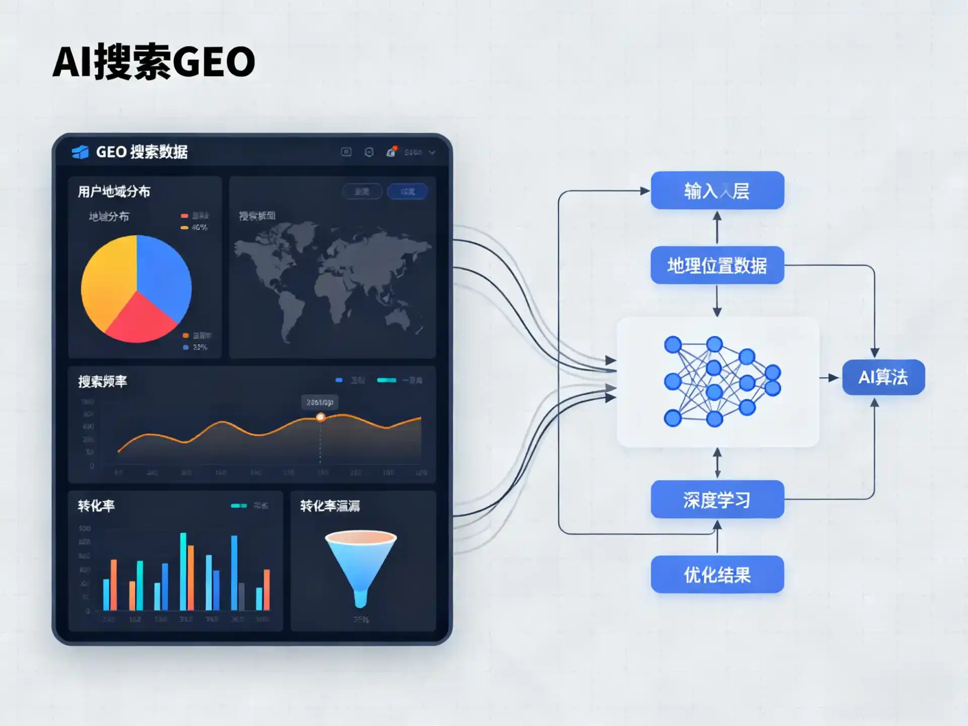 永丰县GEO优化服务商该如何筛选？生成式引擎优化行业实践观察
